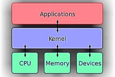 Linux 与 Unix 的差异