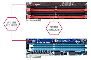 如何给电脑挑选合适内存条