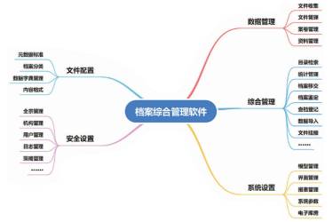 智慧档案综合管理软件