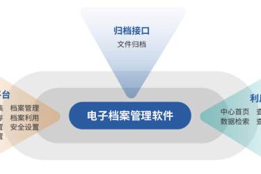 智慧电子档案管理软件