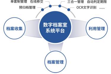 智慧数字档案室解决方案