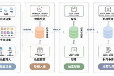 智慧数字档案管理软件