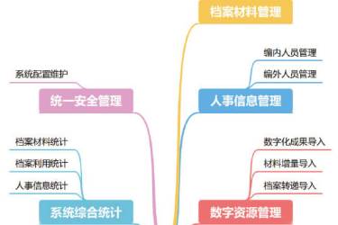 干部人事档案管理软件