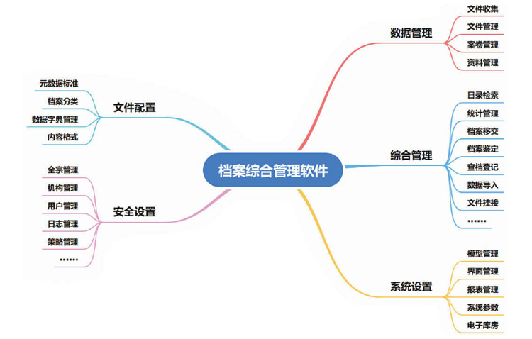 档案综合管理软件功能