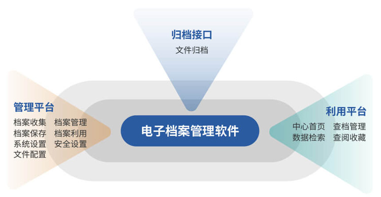 电子档案管理软件功能规划