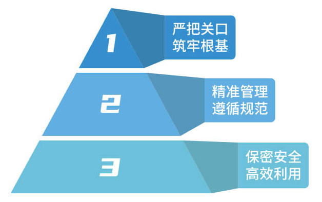 干部人事档案管理软件特色
