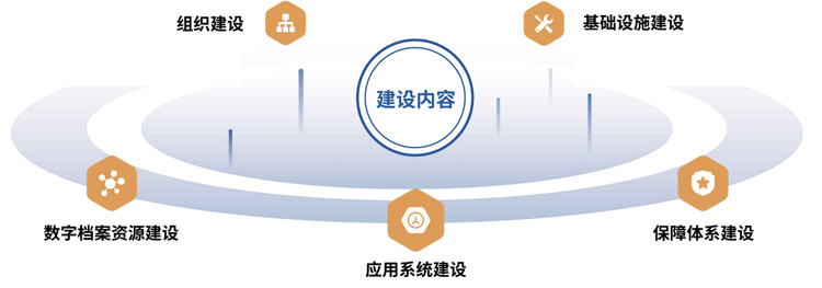 数字档案室解决方案建设内容